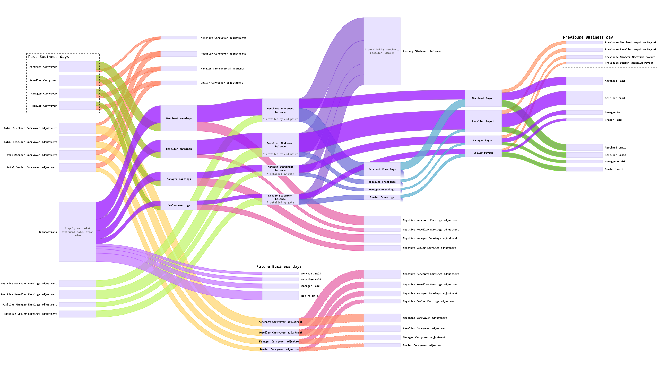 picbig statements_eng